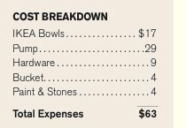 cost breakdown